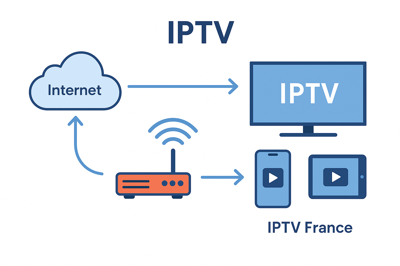 IPTV France – Redefining Television for the Modern French Household